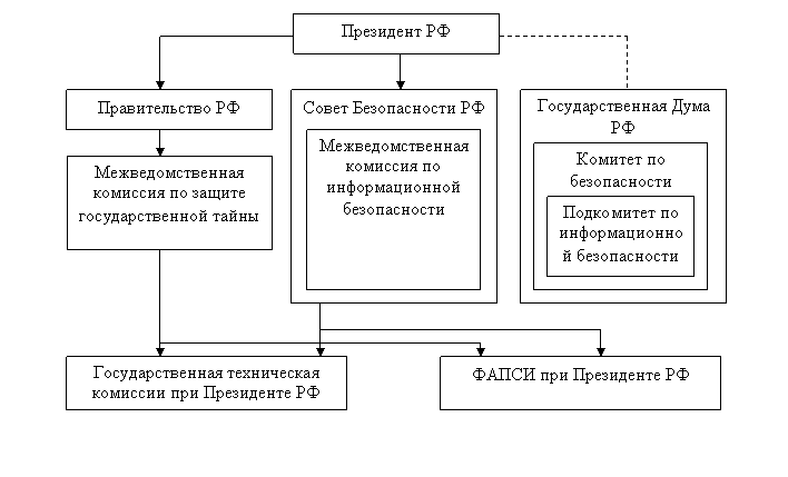 документов безопасность шаблоны информационная