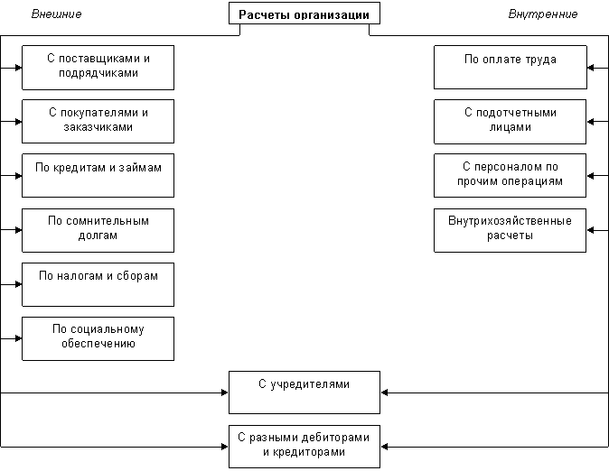 виды расчетов