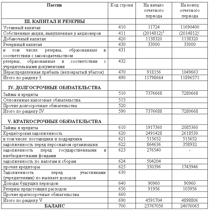 Контрольная работа: Учет хозяйственных фактов