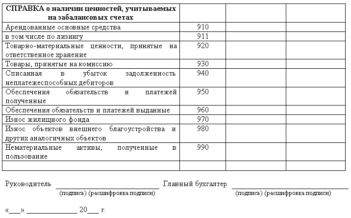 Контрольная работа: Бухгалтерский баланс 8