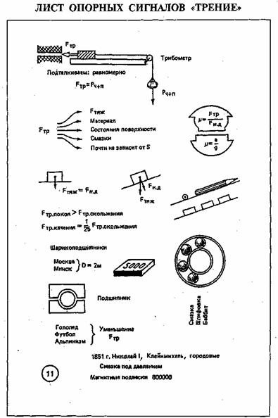 Лист опорных сигналов Трение