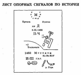 Лист опорных сигналов по истории