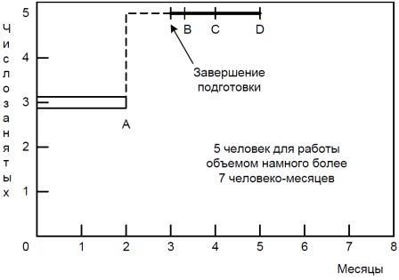 2.8