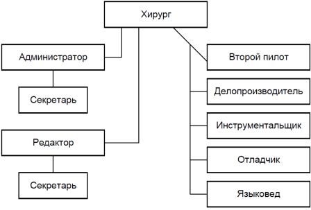 Схема контактов
между сотрудниками в бригаде из 10 человек