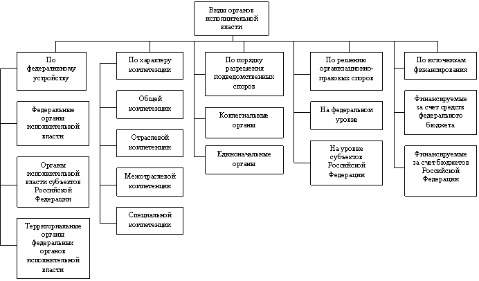Цели задачи и функции государственного управления Shtampik.com