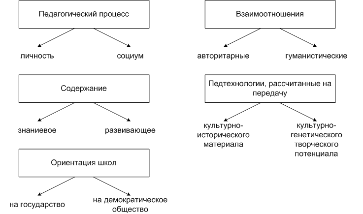 бинарные оппозиции