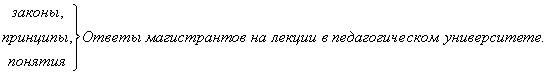 знания