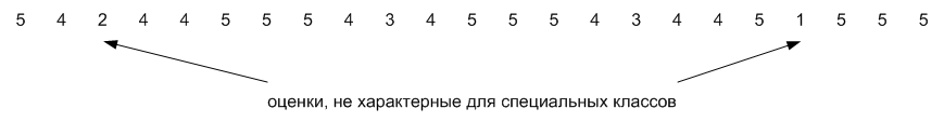 оценки