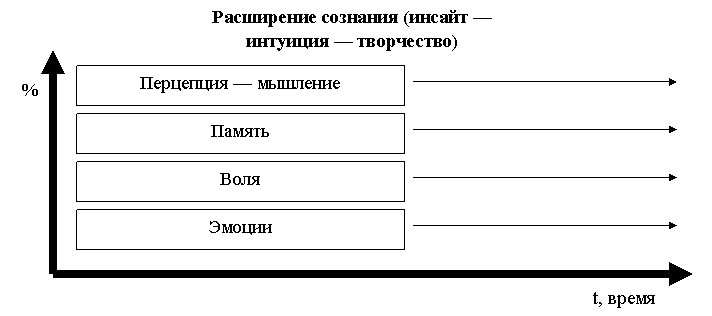 Рис.1