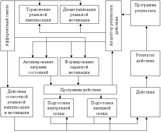 Схема вмешательства