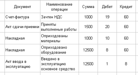 Проводки по счету 60