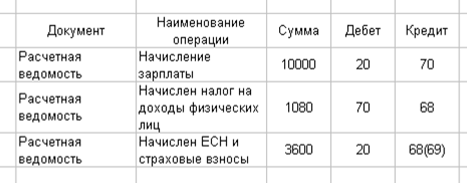 Начисление страховых взносов проводки 2023