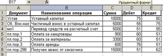 Контрольная работа по теме Журнал хозяйственных операций