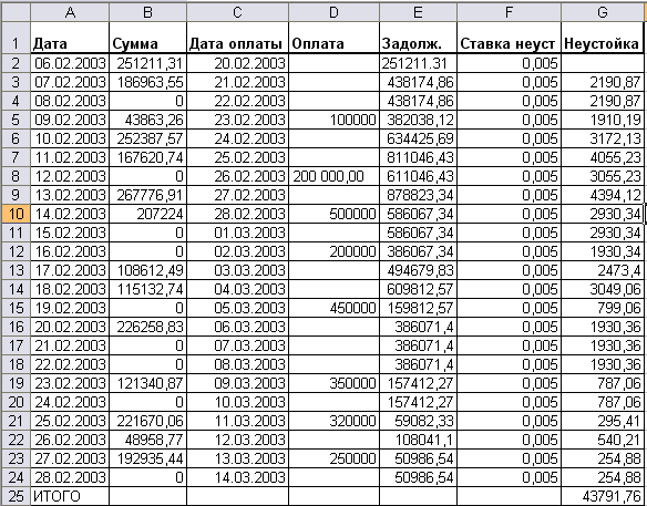 Рассчитать пеню калькулятор