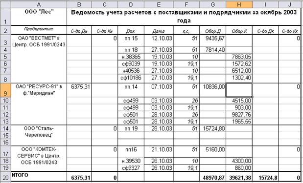 Аналитический учет поставщиков. Журнал ордер 6 по заработной плате. Ведомость расчетов с поставщиками. Ведомость учета расчетов с поставщиками. Таблица учета поставщиков.