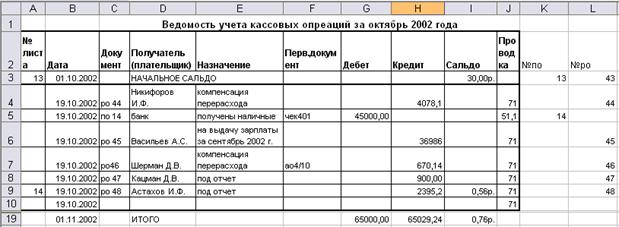 Ведение учета денежных средств. Таблица учета кассы. Таблица учета наличных в кассе. Кассовая ведомость СНТ. Ведомость учета расхода и прихода денежных средств.