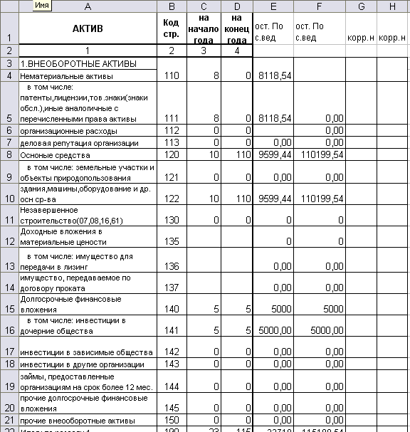 Нематериальные активы строка в балансе. Выписка из баланса.