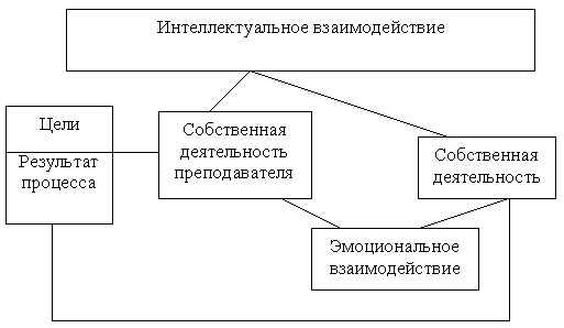 Педагогическая система