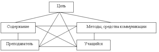 Педагогическая система