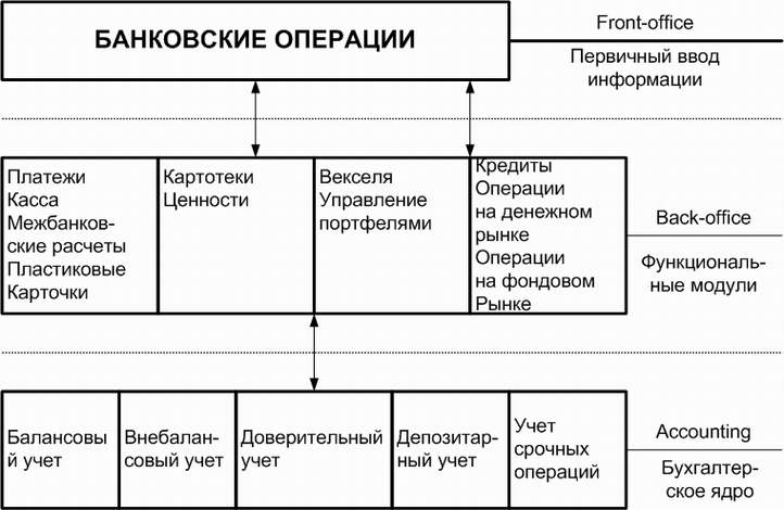 Реферат: Автоматизированные банковские системы 3