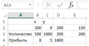 Результат применения инструмента «Поиск решения»