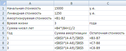 Расчет амортизации методов весовых
 коэффициентов в Excel