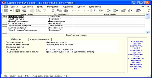 схема структуры таблицы