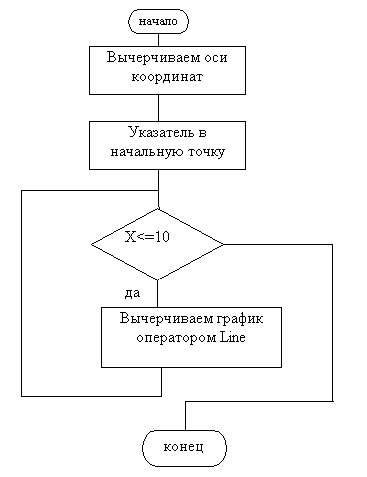  Блок-схема программы