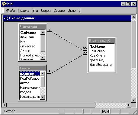 Создать базу данных библиотека. База данных библиотечный фонд города access. Схема данных библиотека. Схема базы данных библиотека. Схема данны хбибилоетки.