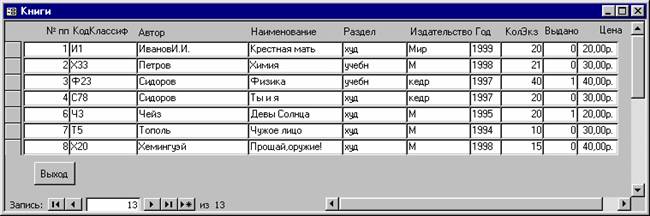 Формы для регистрации и удаления