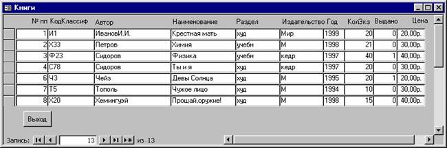 Формы для регистрации и удаления