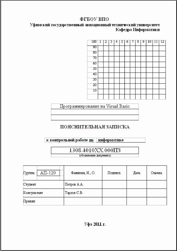 Образец оформления титульного листа пояснительной записки к контрольной работе 
по Visual Basic