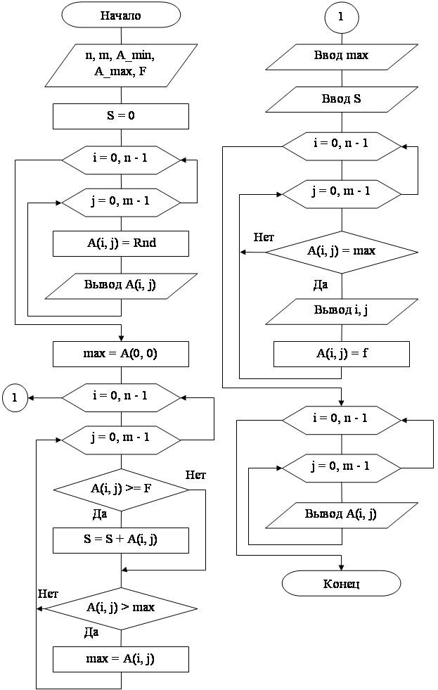 Схема алгоритма
