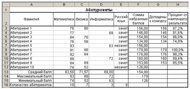 Таблица вычисления суммы числового ряда