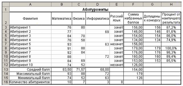 Таблица вычисления суммы числового ряда