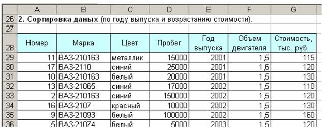 Таблица после сортировки