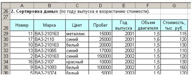 Таблица после сортировки