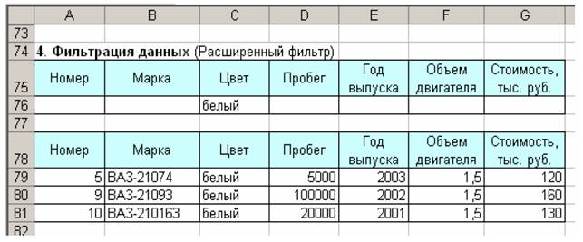 Использование расширенного фильтра