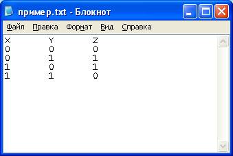 Данные для обучения НС
