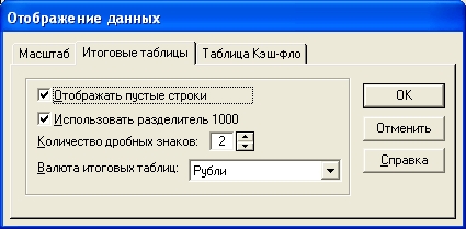 Окно «Отображение данных» - «Итоговые таблицы»