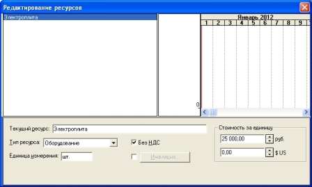 Окно «Редактирование ресурса» из меню
«Редактирование этапа проекта»