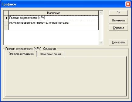 Окно «Графики» из меню «Результаты»