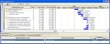 Календарный план инвестиционного проекта