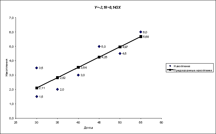 Факторная регрессия