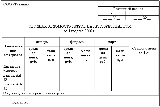 Учет расхода гсм. Ведомость учета расходования горюче-смазочных материалов. Ведомость списания ГСМ образец. Ведомость учета ГСМ В 1с. Раздаточная ведомость дизельного топлива.