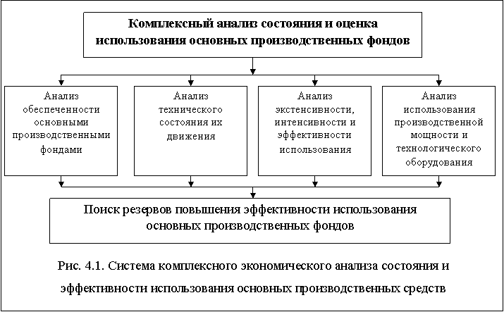 Система комплексного экономического анализа