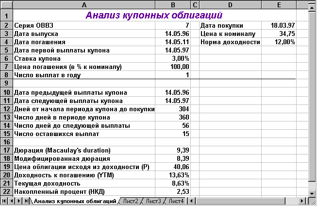 Анализ ОВВЗ МФ РФ седьмого транша