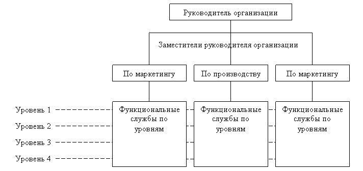 Шахтная структура управления