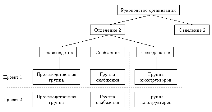 Матричная структура